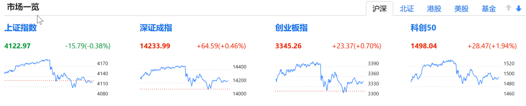 密码保护：午间突发流动性消息冲击操作手册